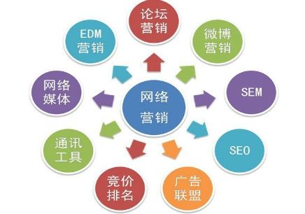 网络营销seo推广视频教程